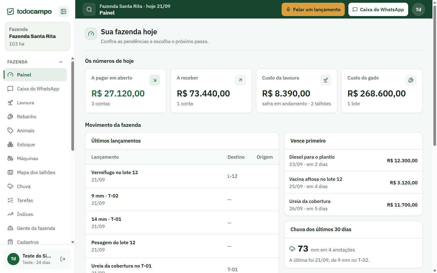 Tela do painel do todocampo com contas, custos e últimos lançamentos